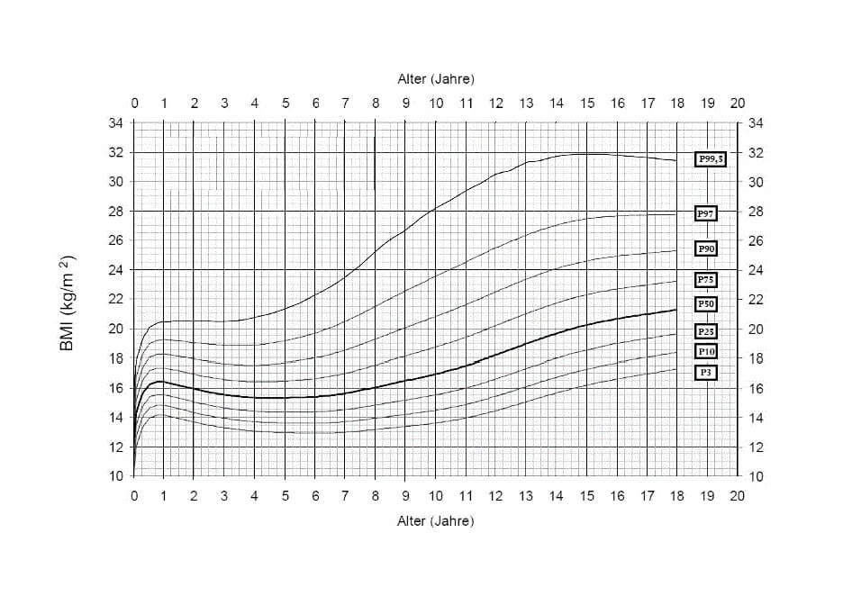 Beispiel für den Untertest Diagramme und Tabellen