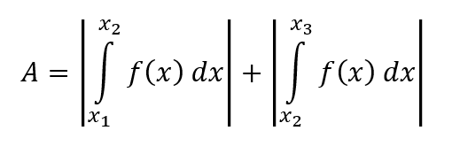 Bestimmtes Integral - Flächenberechnung zwischen Graph und Abszisse (Graph schneidet Abszisse)