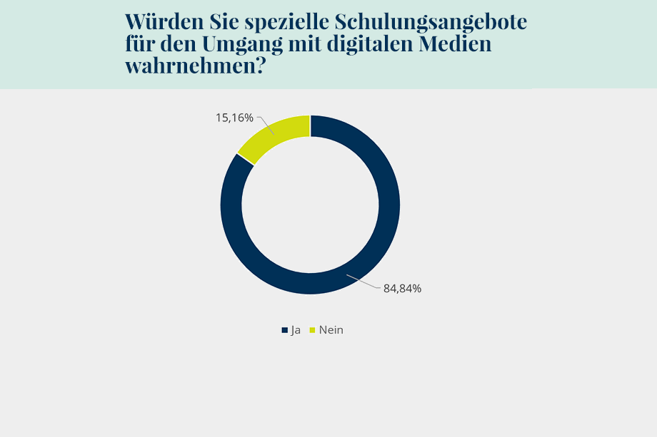 Grafik 7: Schulungsangebote für Lehrkräfte