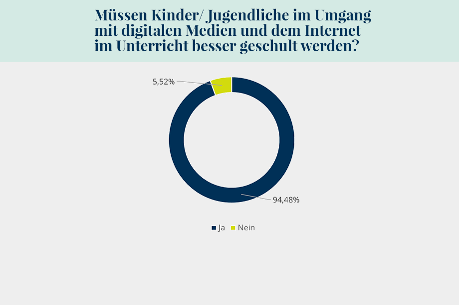 Grafik 8: Schulungsbedarf Schüler*innen