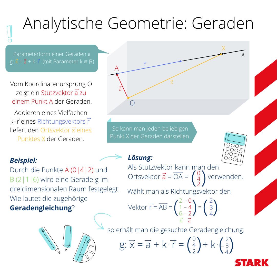 Parameterform Gleichung Lernkarteikarte