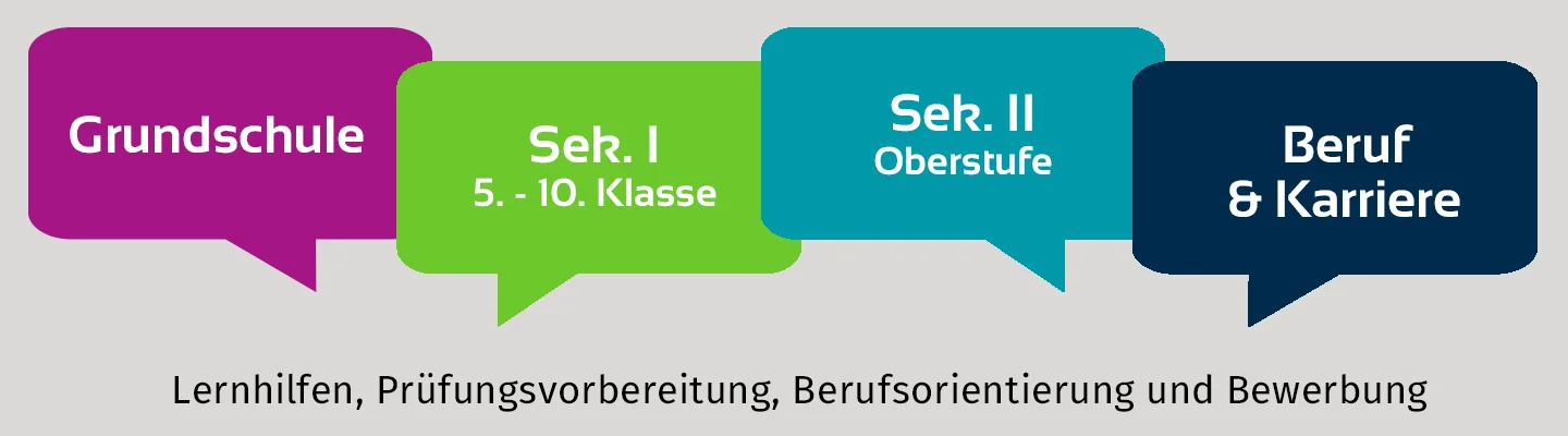 Bestellscheine-Topseller_1440x400